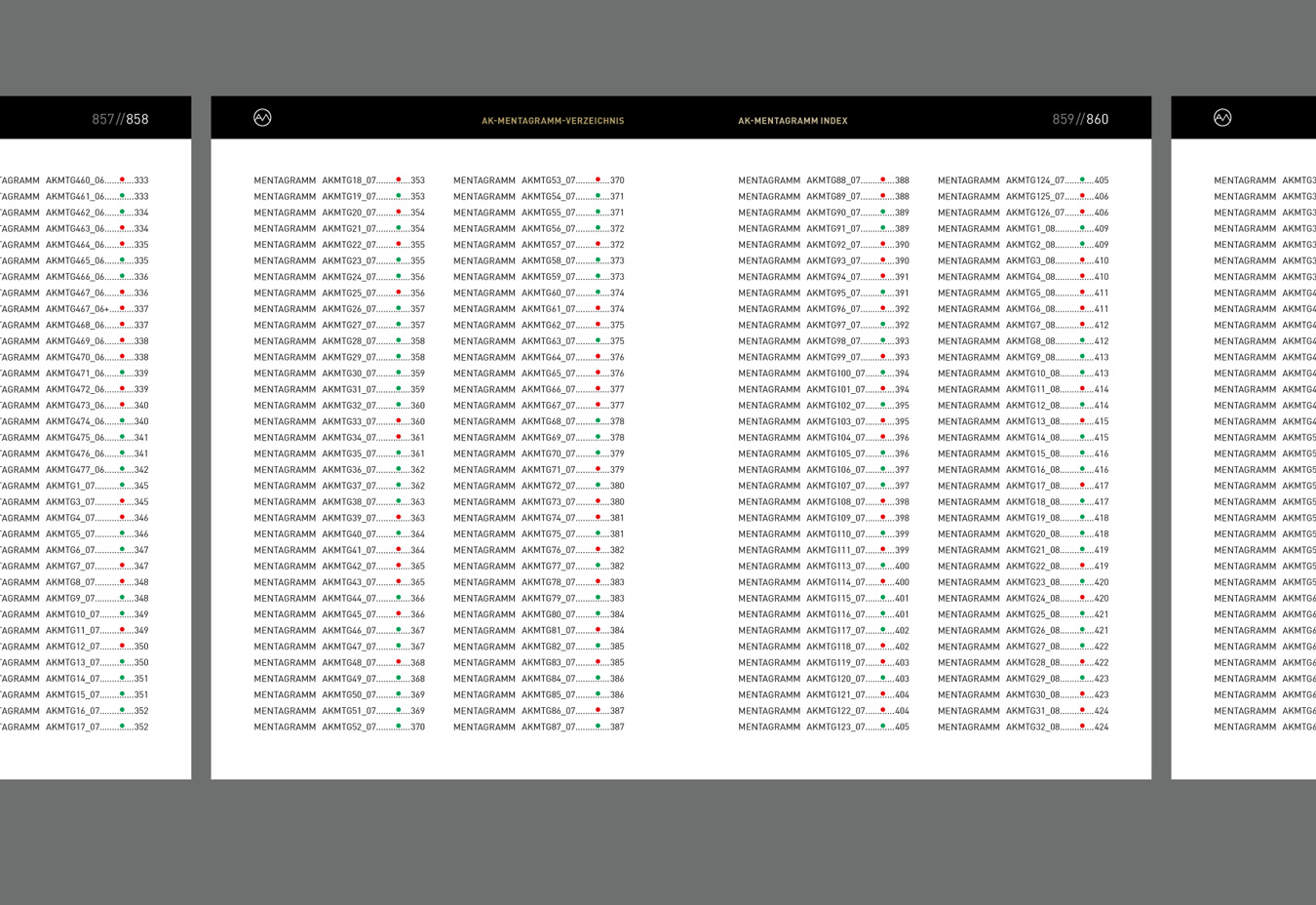 MENTAGRAMM I - Page 859-860 | Alexander Nickl